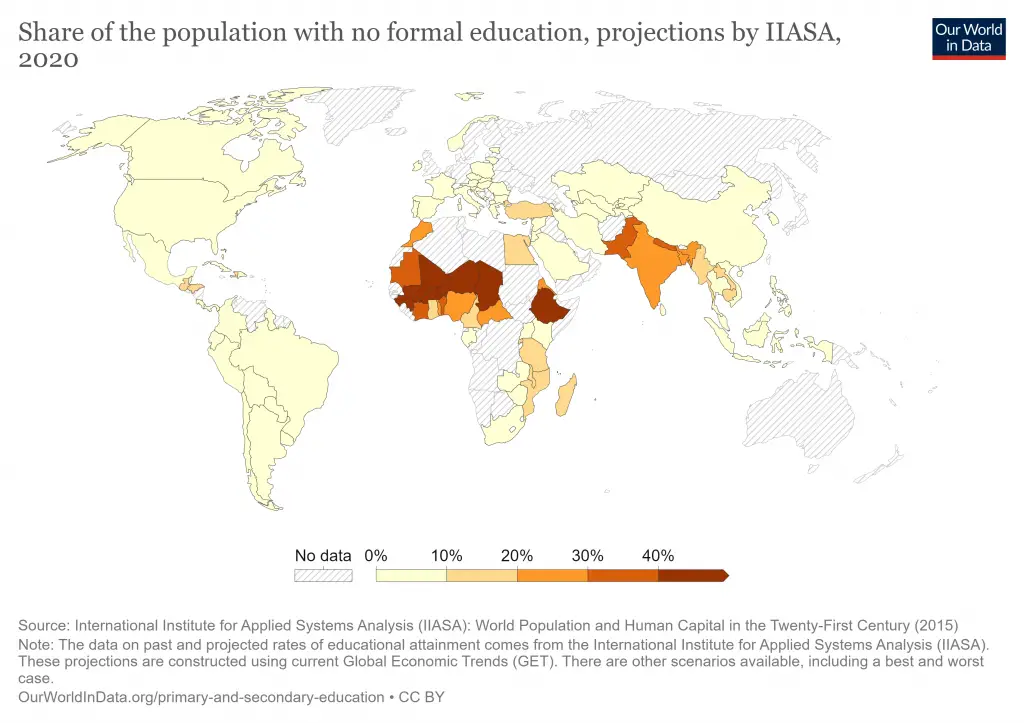 Desigualdades en alfabetización entre países